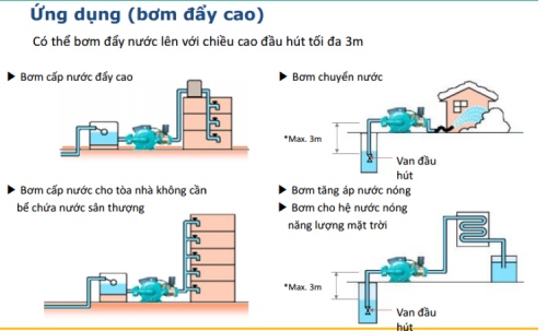 Máy Bơm Đẩy Cao